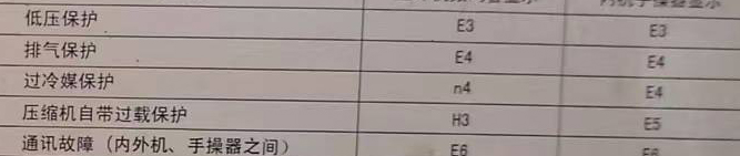 漳浦空调电话在哪里找